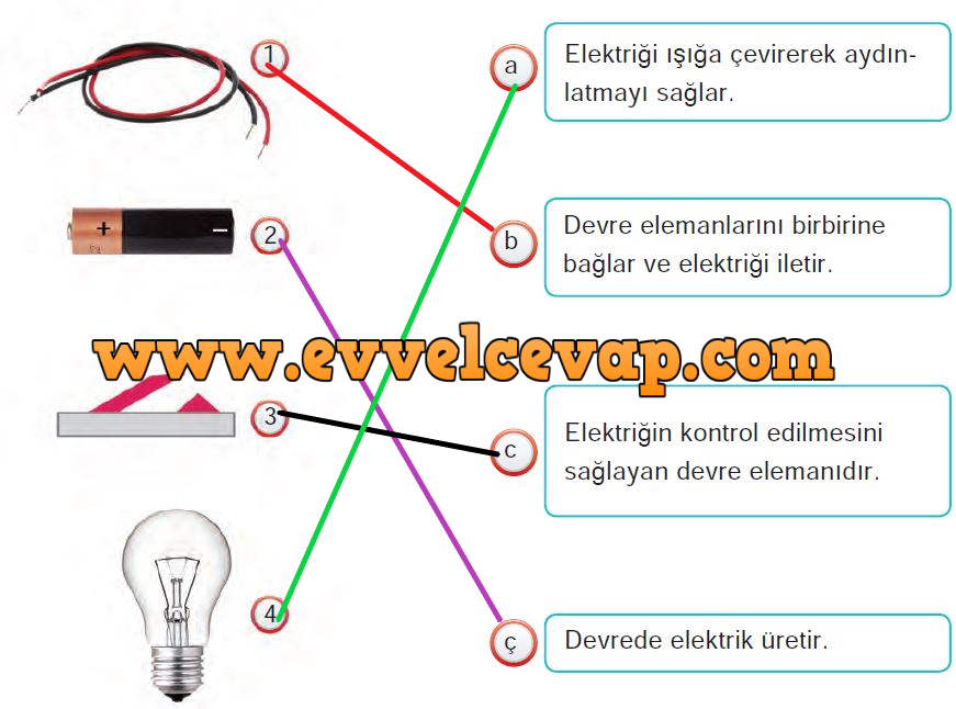 4. Sınıf Ata Yayıncılık Fen Bilimleri Ders Kitabı Basit Elektrik ...