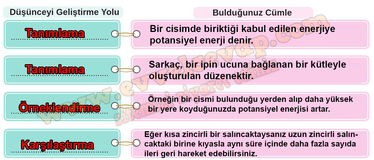 8. sınıf Meb Yayınları Türkçe Ders Kitabı Cevapları Sayfa 10