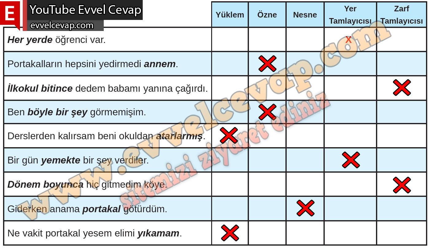 8. sınıf Meb Yayınları Türkçe Ders Kitabı Cevapları Sayfa 129