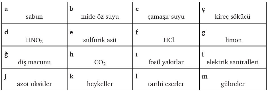 10. Sınıf Kimya Meb Yayınları Ders Kitabı Cevapları Sayfa 164