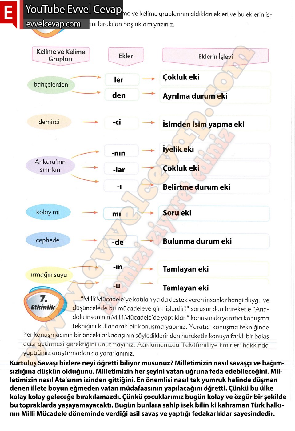 6. sınıf Ekoyay Yayınları Türkçe Ders Kitabı Cevapları Sayfa 62