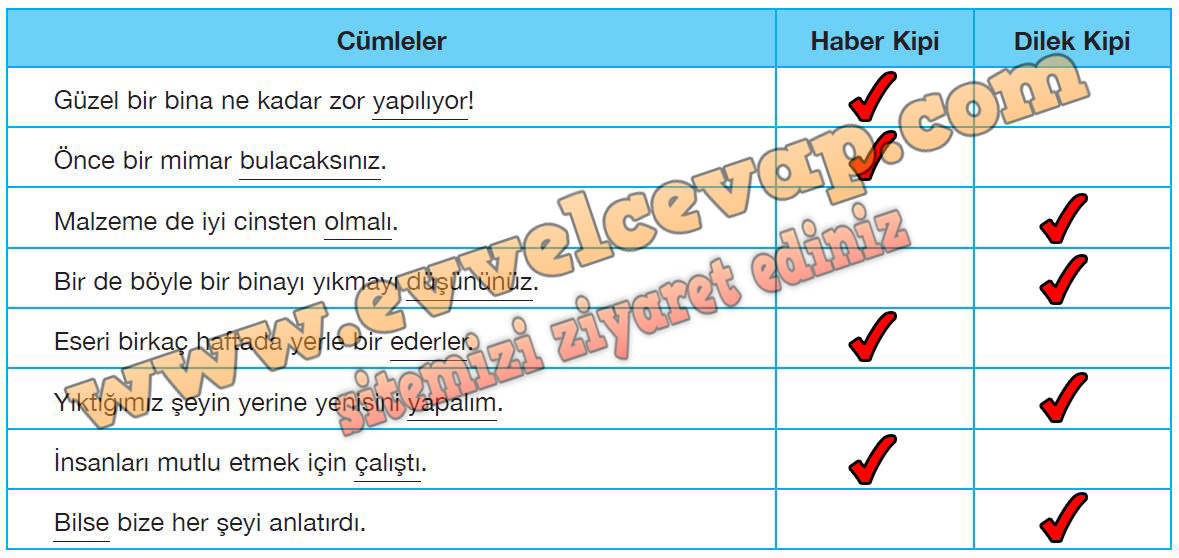7. Sınıf Özgün Yayınları Türkçe Ders Kitabı Cevapları Sayfa 92