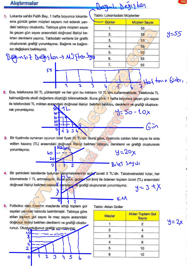 8-sinif-matematik-ders-kitabi-cevabi-berkay-yayinlari-sayfa-160