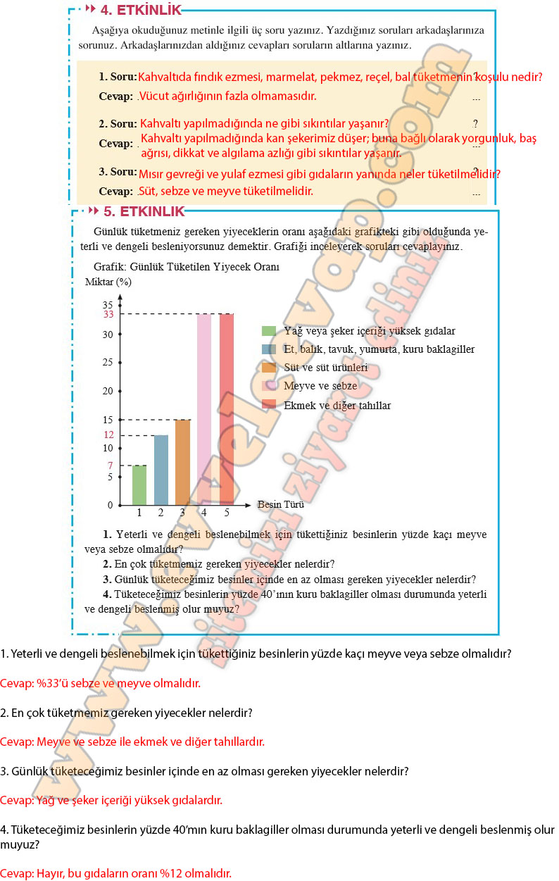 8-sinif-turkce-ders-kitabi-cevaplari-ferman-yayinlari-sayfa-201